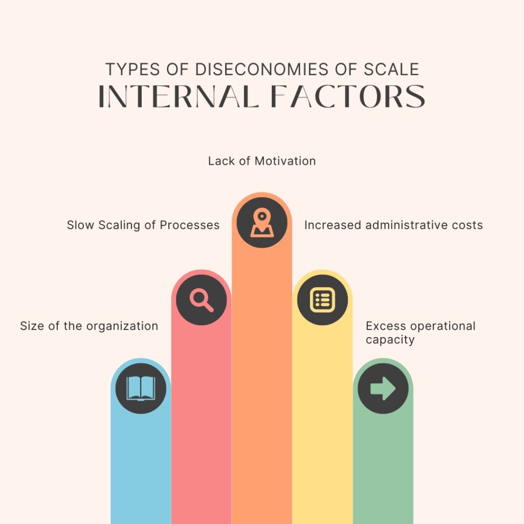 Diseconomies of Scale, Diseconomies of Scaleinternal factors