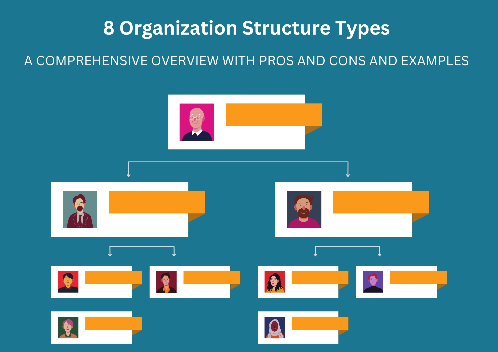 What are the similarities and differences between hybrid and matrix organizational  structures? - Quora