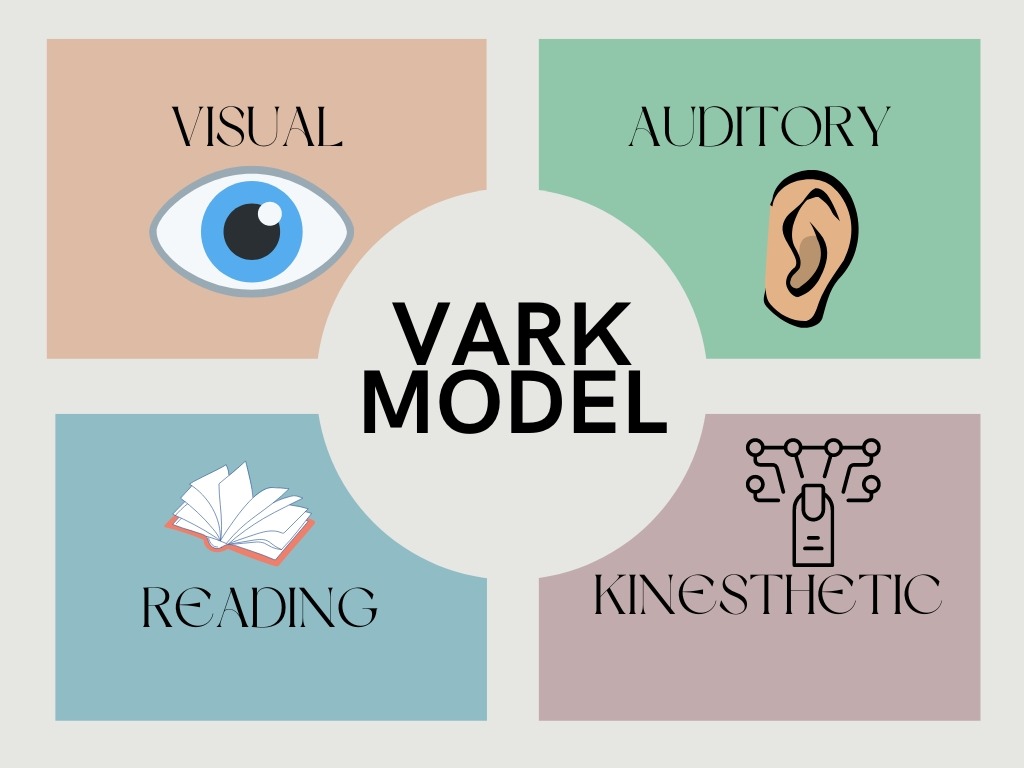 quantitative research about learning styles (visual auditory kinesthetic online)