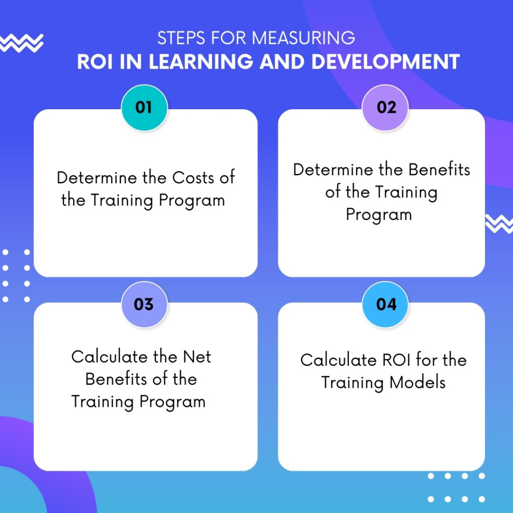 Measuring ROI in Learning and Development, Steps for Measuring ROI in Learning and Development
