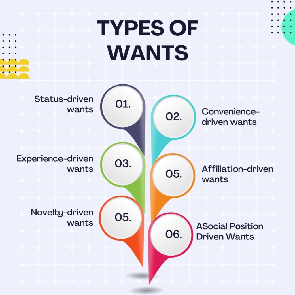 Needs Wants and Demands in Marketing, Types of wants