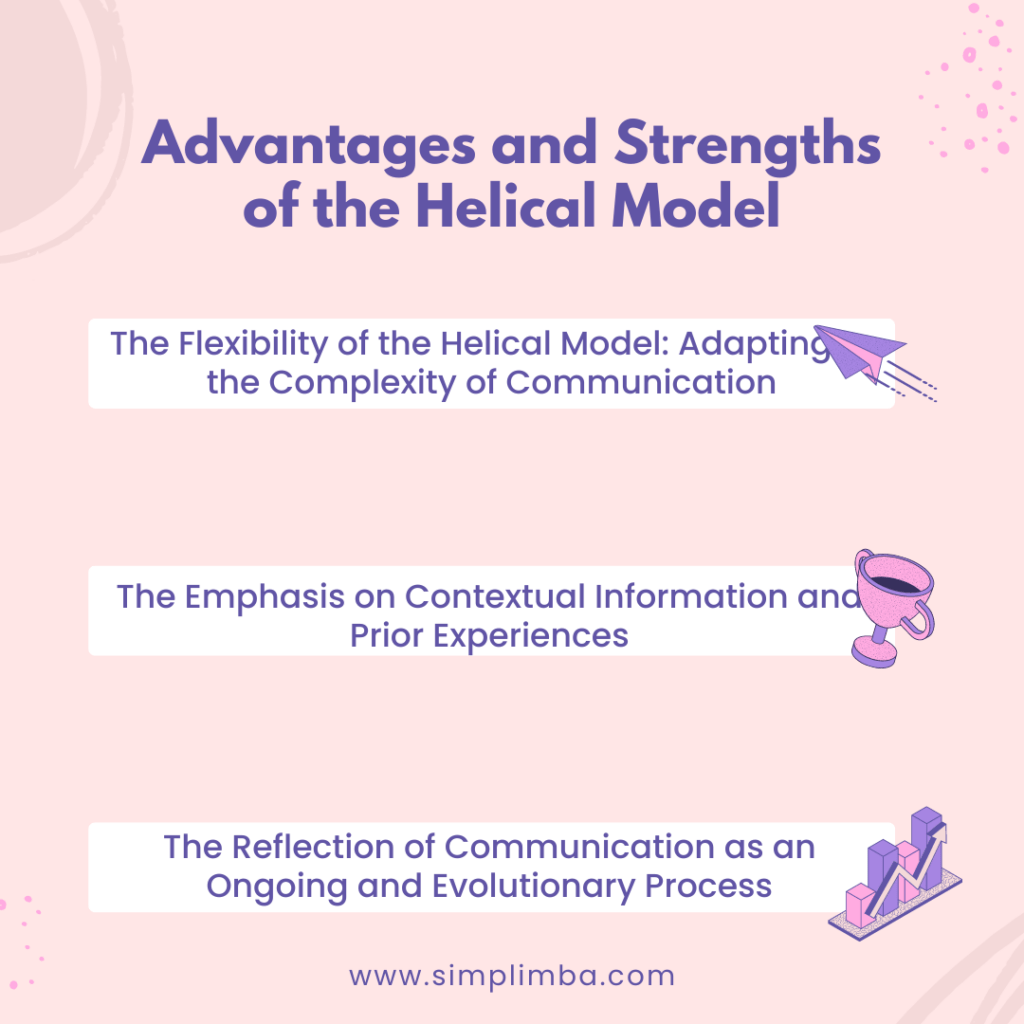 Advantages and Strengths of the Helical Model