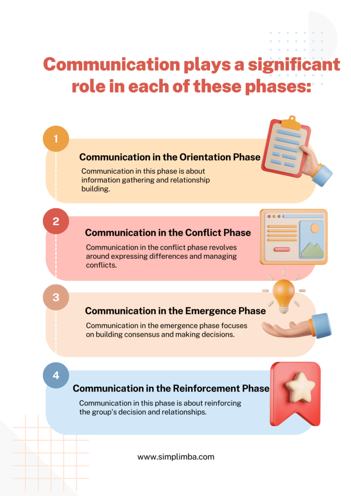 Communication plays a significant role in each of these phases