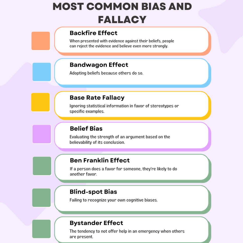 Most common Bias and Fallacy 1200 × 1200 px