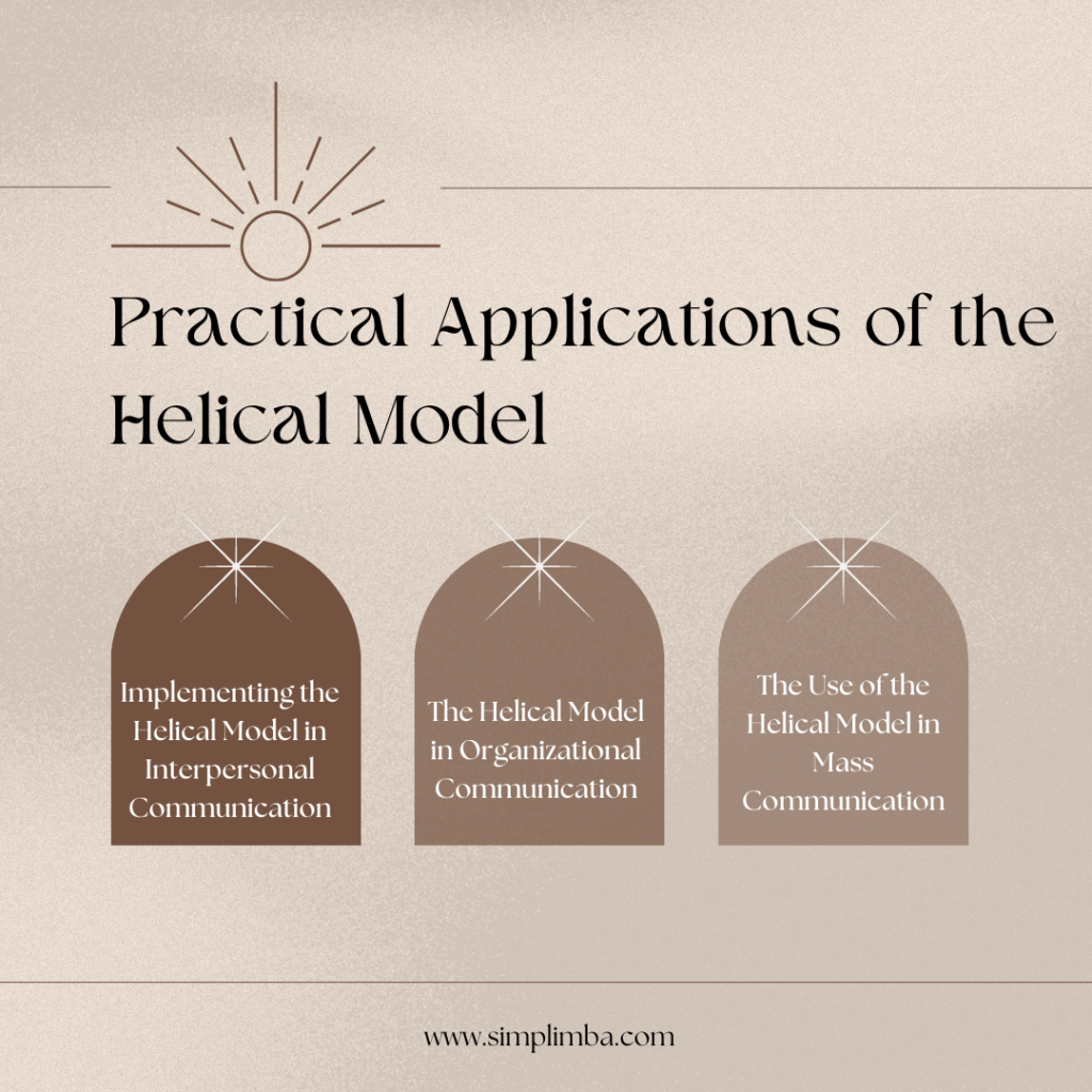 Practical Applications of the Helical Model 1
