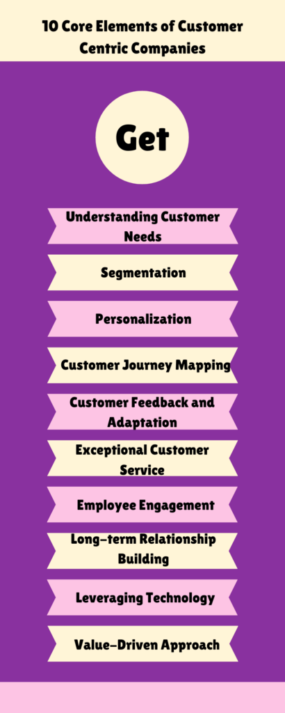 10 Core Elements of Customer Centric Companies