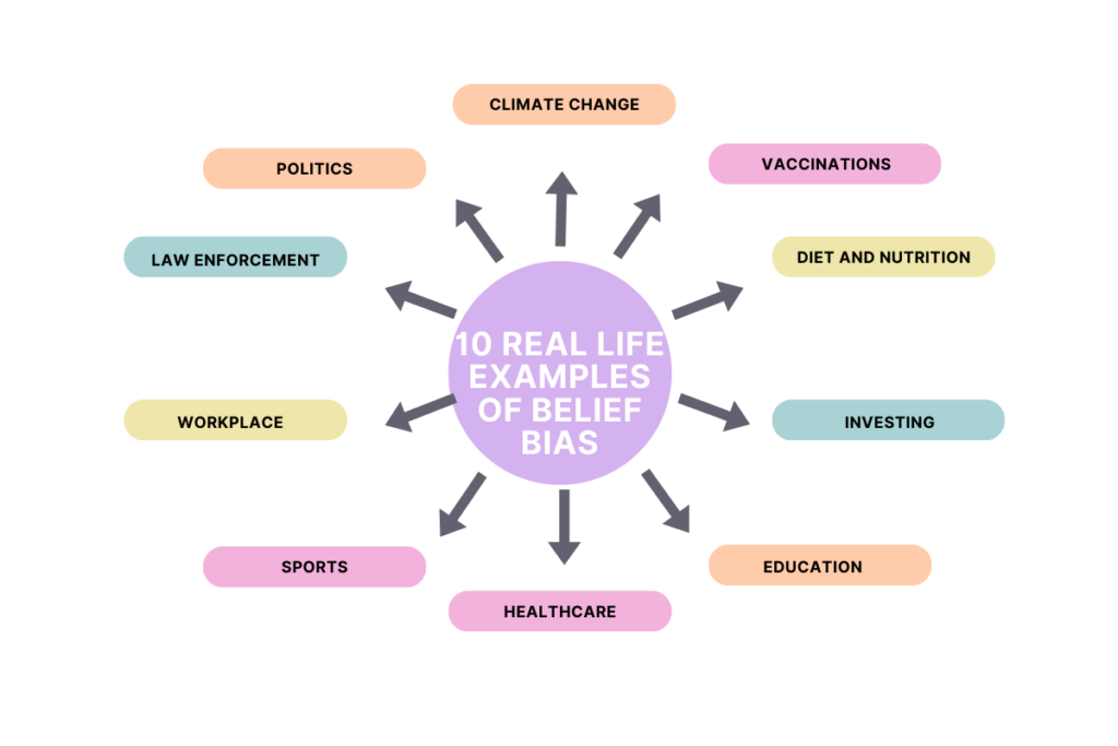 10 Real Life Examples of Belief Bias 1200 × 800 px