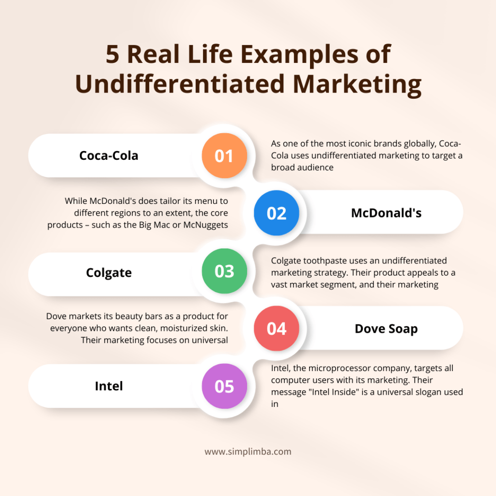 5 Real Life Examples of Undifferentiated Marketing
