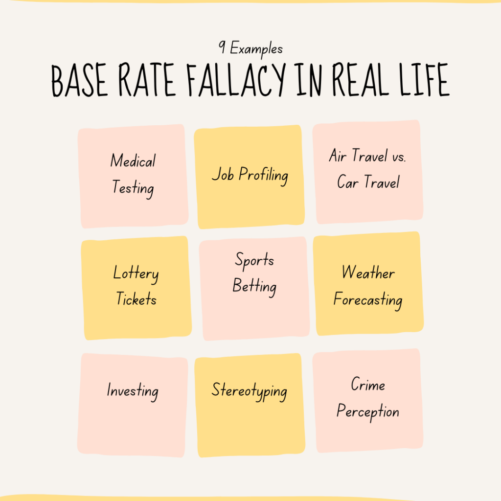 9 Examples of Base Rate Fallacy in Real Life