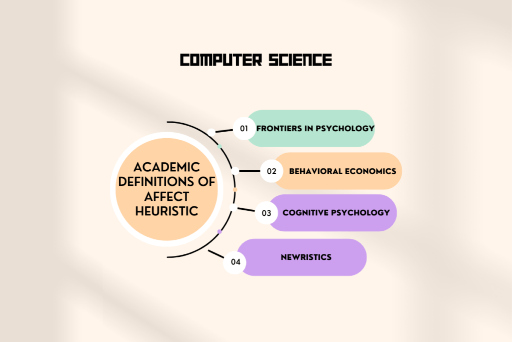 Academic Definitions of Affect Heuristic 1200 × 800 px