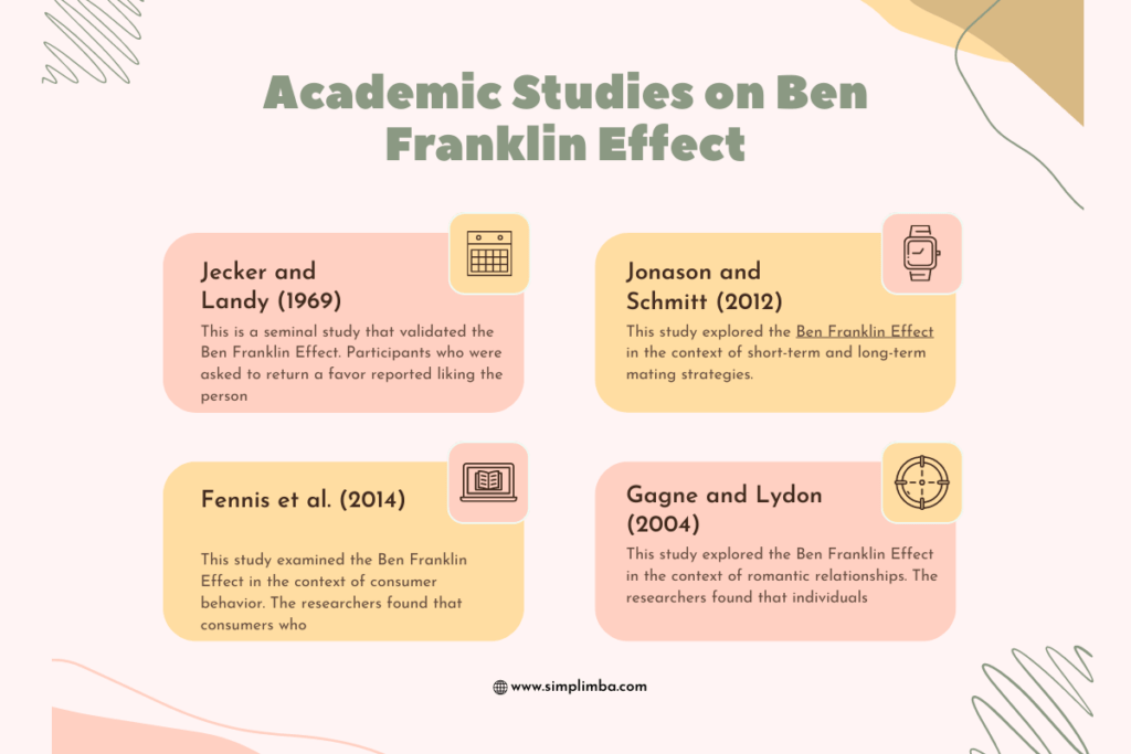 Academic Studies on Ben Franklin Effect 1200 × 800 px