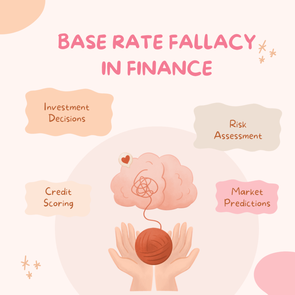 Base rate fallacy in finance