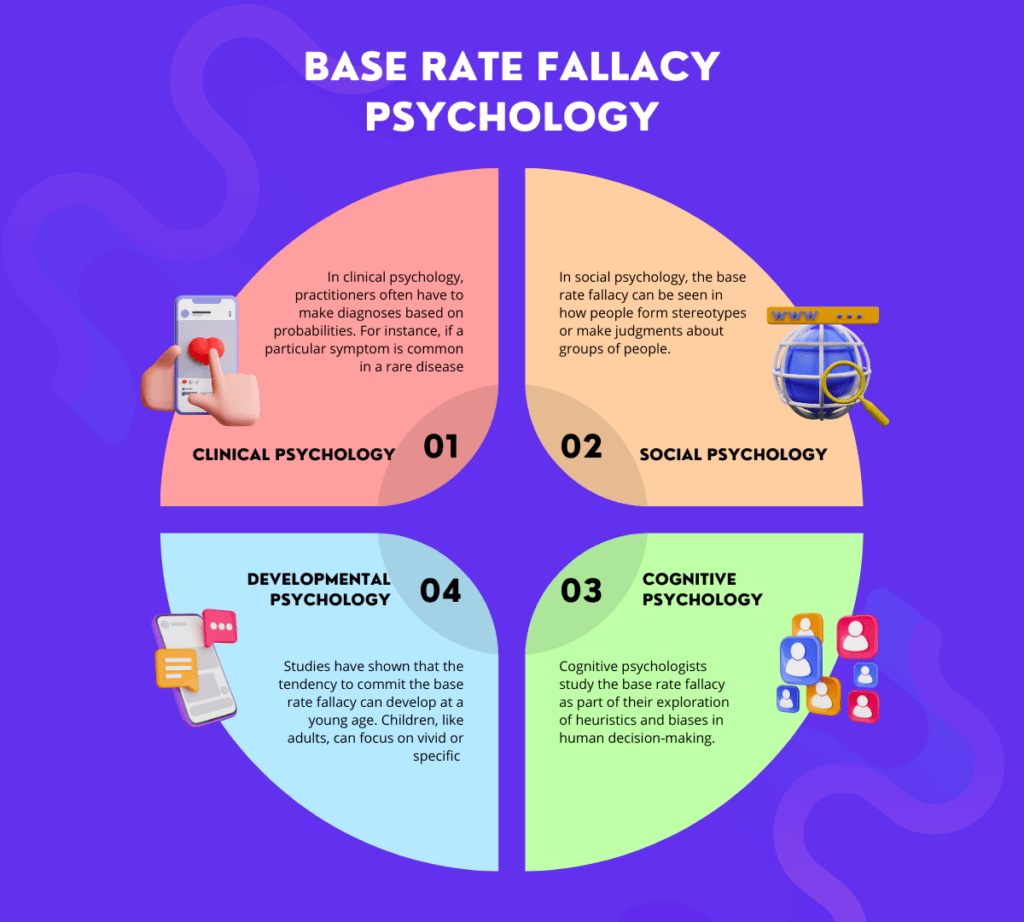 Base rate fallacy psychology 1200 × 1080 px