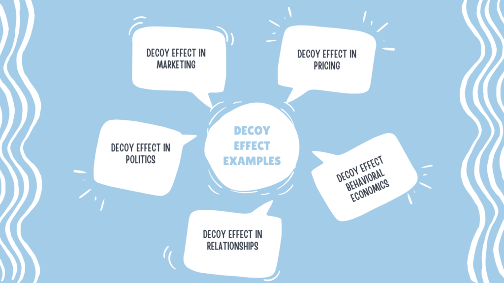 Decoy Effect Examples