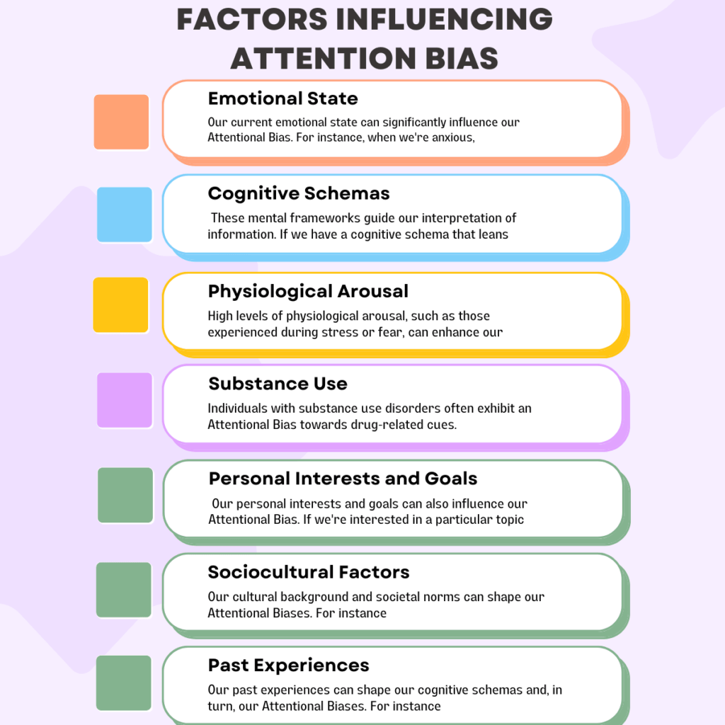 Factors Influencing Attention Bias