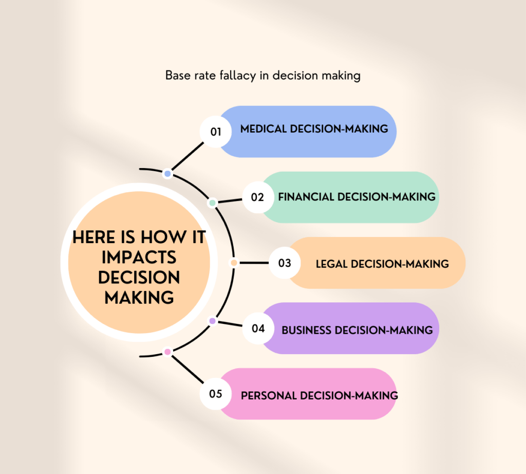 Here is how it impacts decision making 1200 × 1080 px