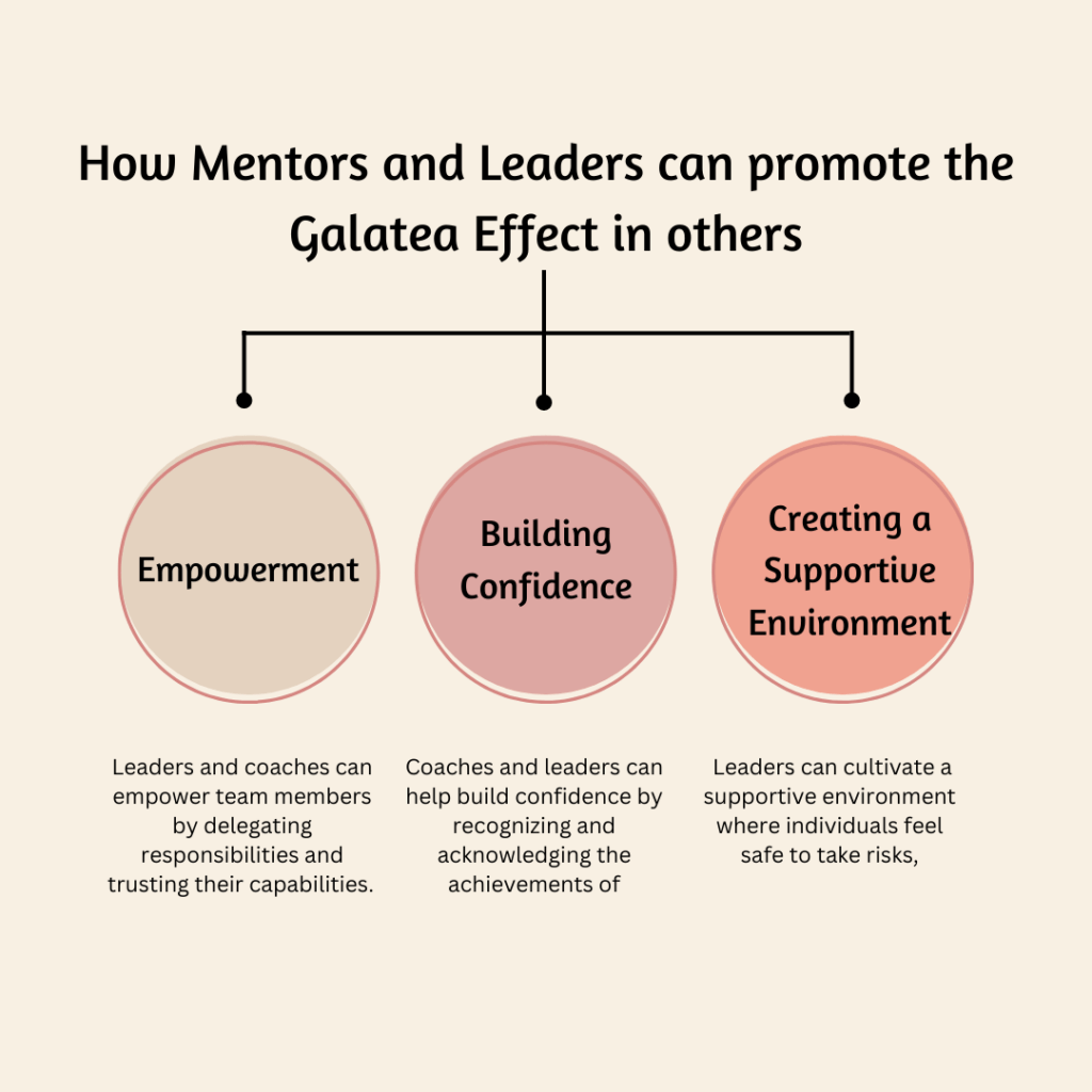 How Mentors and Leaders can promote