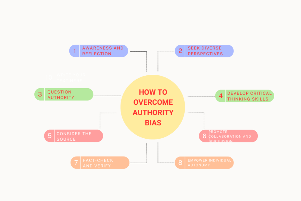 How to overcome authority bias 1200 × 800 px