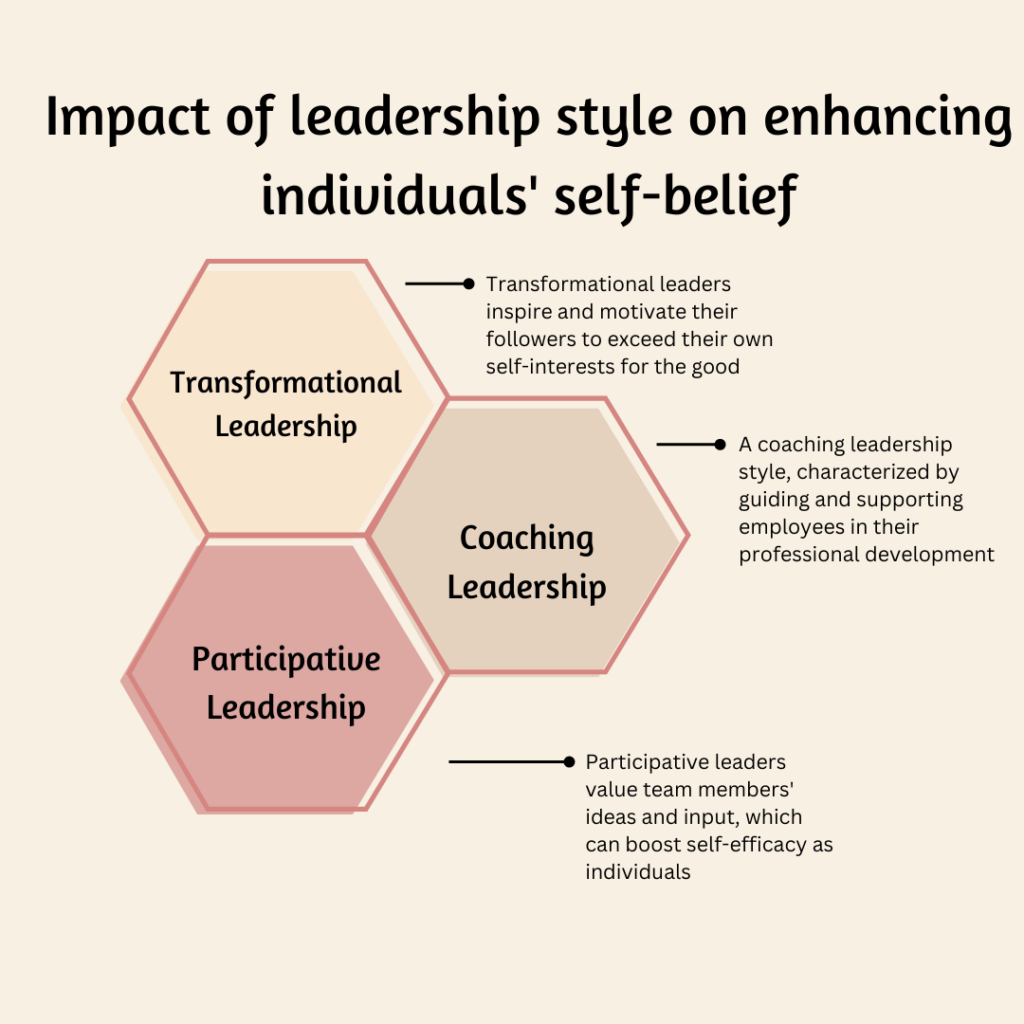 Impact of leadership style on enhancing