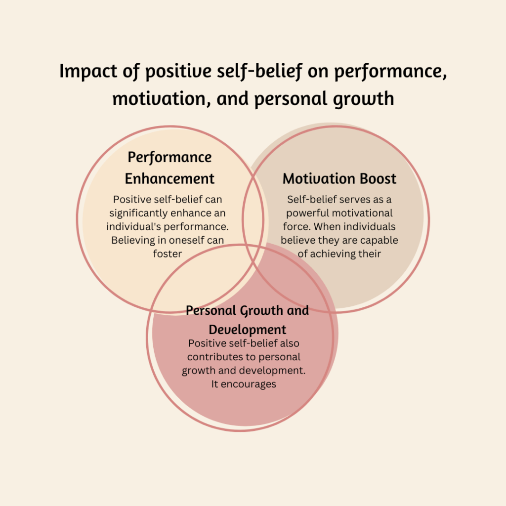 Impact of positive self belief on performance