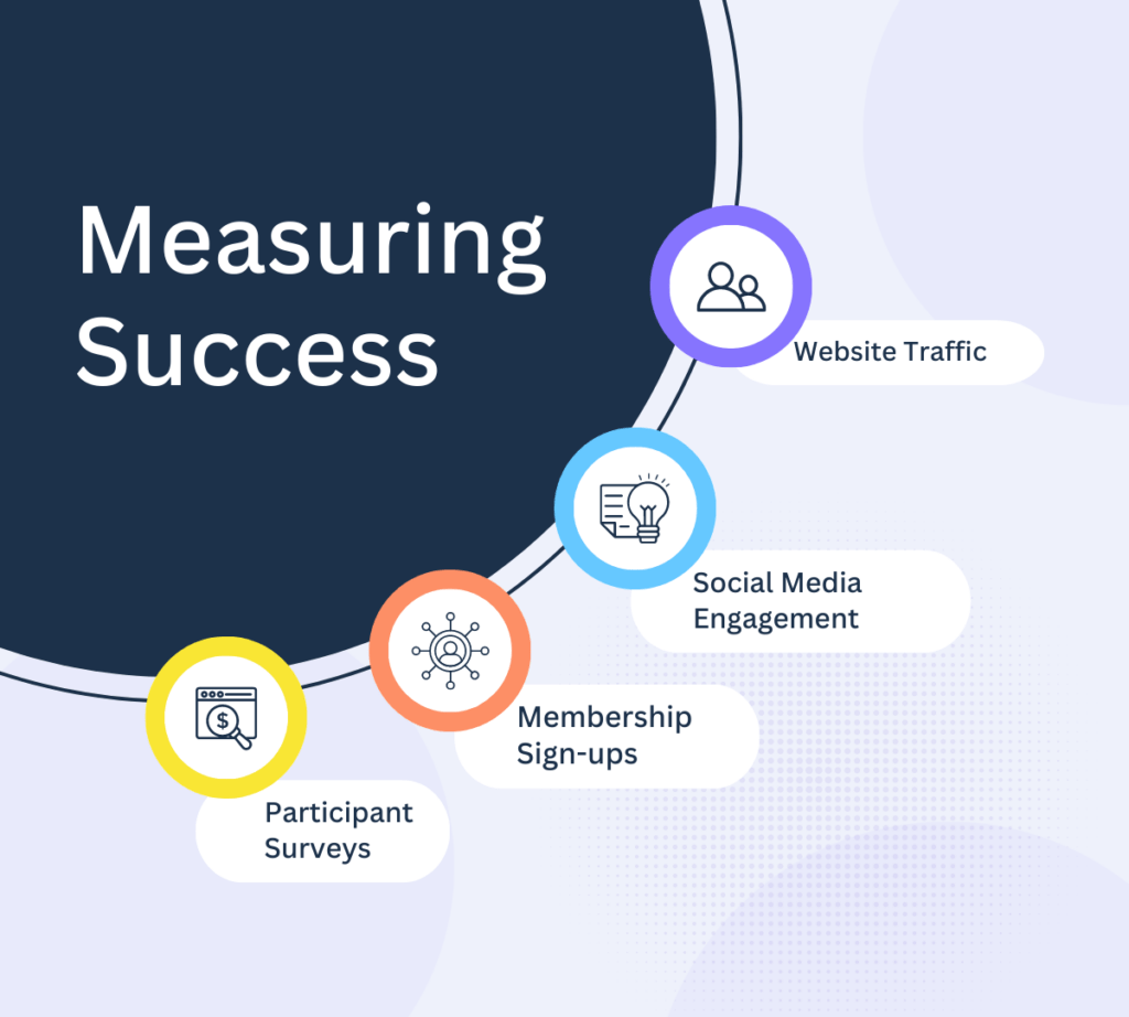 Measuring Success 1200 × 1080 px