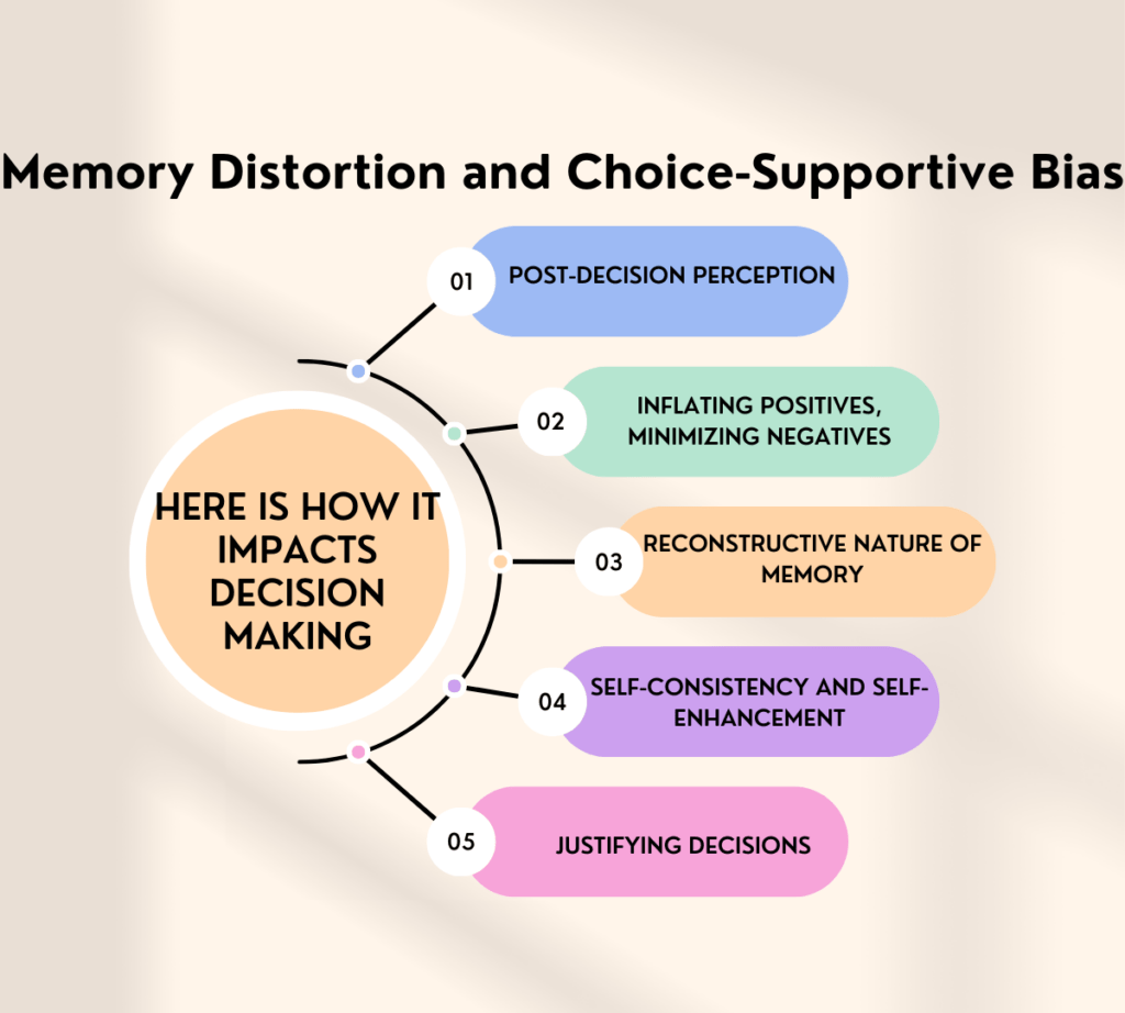 Memory Distortion and Choice Supportive Bias