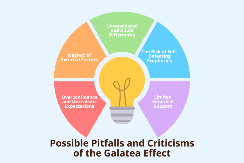 Possible Pitfalls and Criticisms of the Galatea Effect