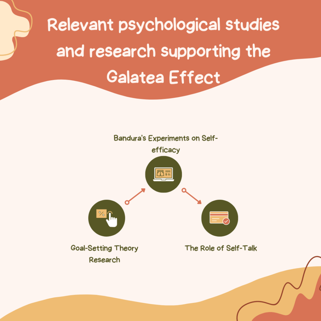 Relevant psychological studies and research