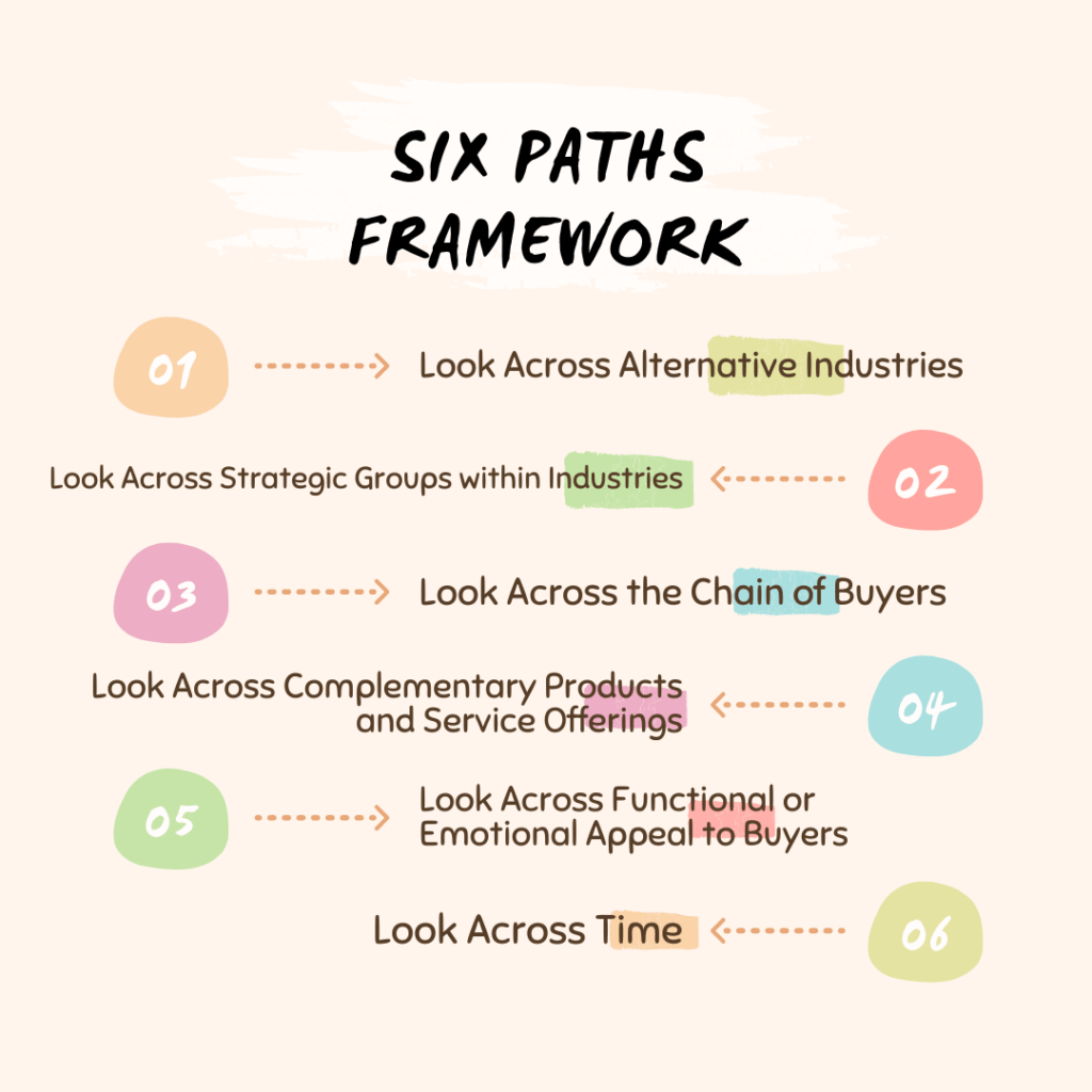 Six Paths Framework