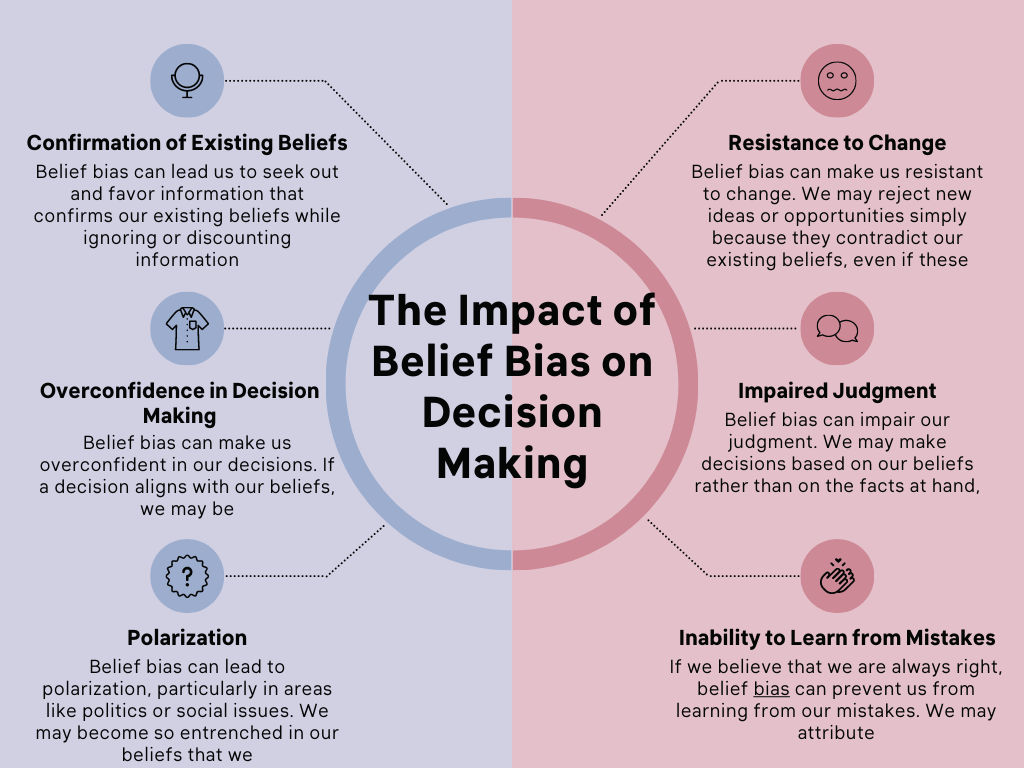 The Impact of Belief Bias on Decision Making