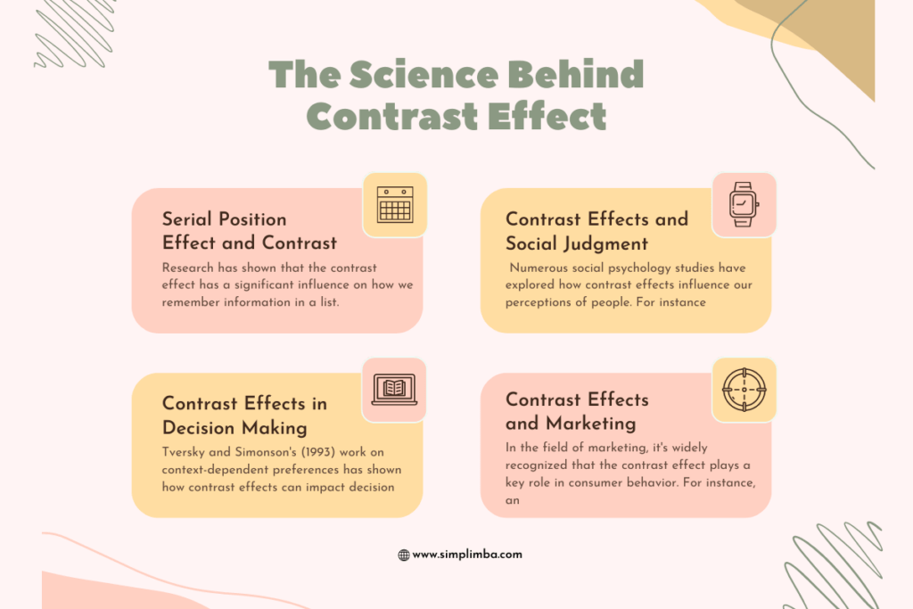 The Science Behind Contrast Effect 1200 × 800 px
