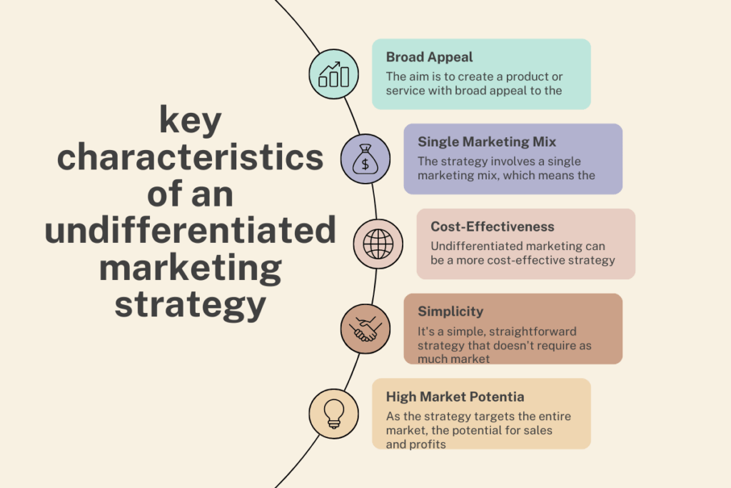 key characteristics of an undifferentiated marketing strategy 1200 × 800 px