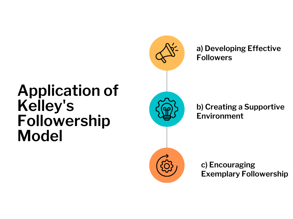 Kelley's Followership Model