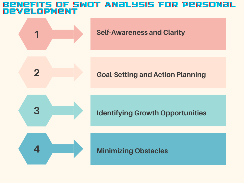 SWOT analysis for personal development, SWOT analysis, Personal SWOT