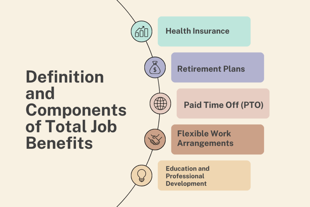 Definition and Components of Total Job Benefits