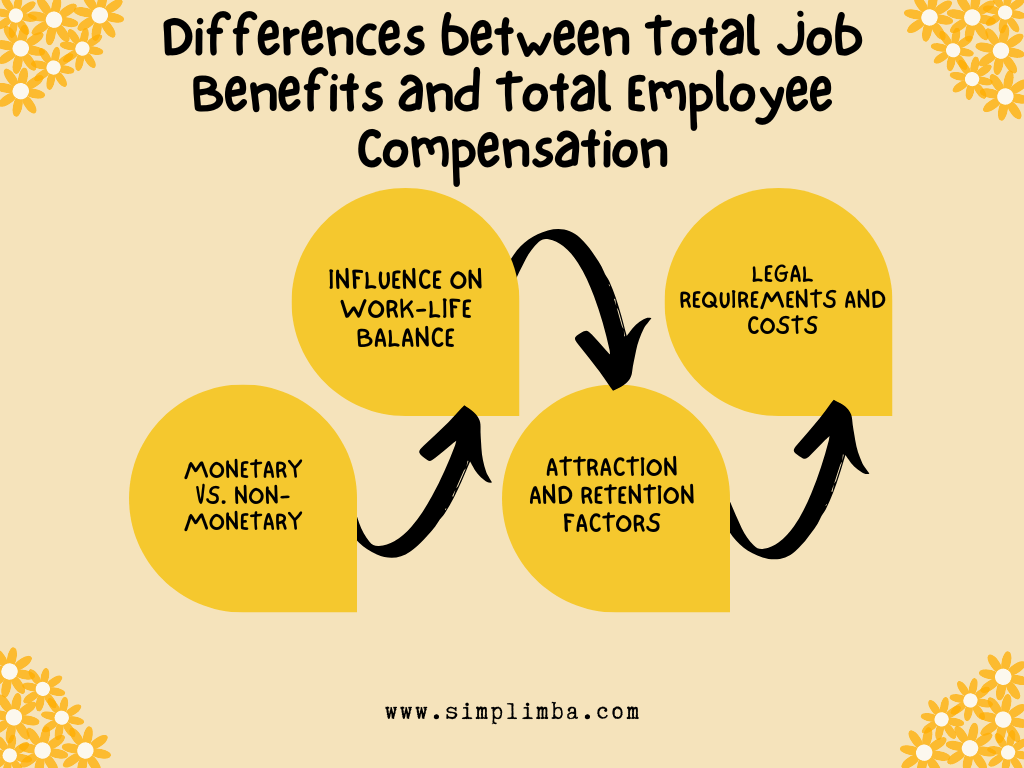 Differences between Total Job Benefits and Total Employee Compensation