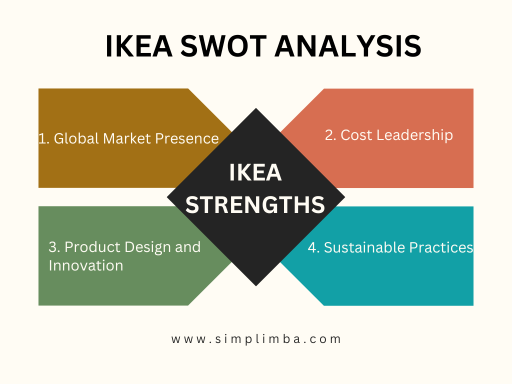IKEA SWOT Analysis, SWOT Analysis