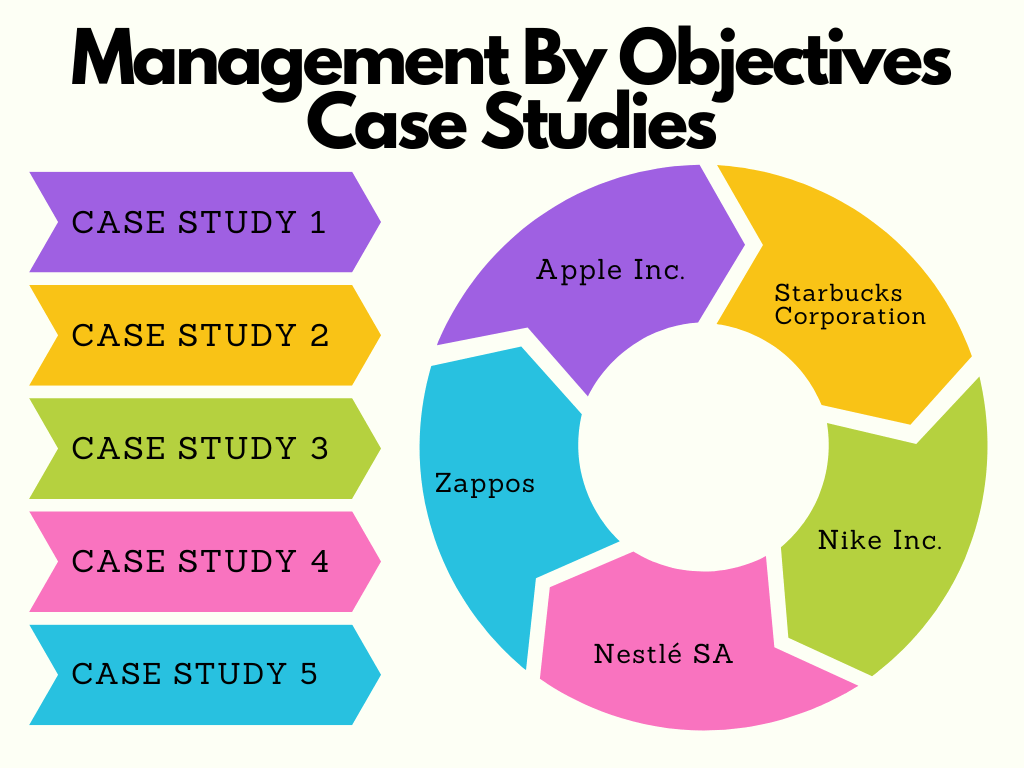 Management by Objectives, MBO