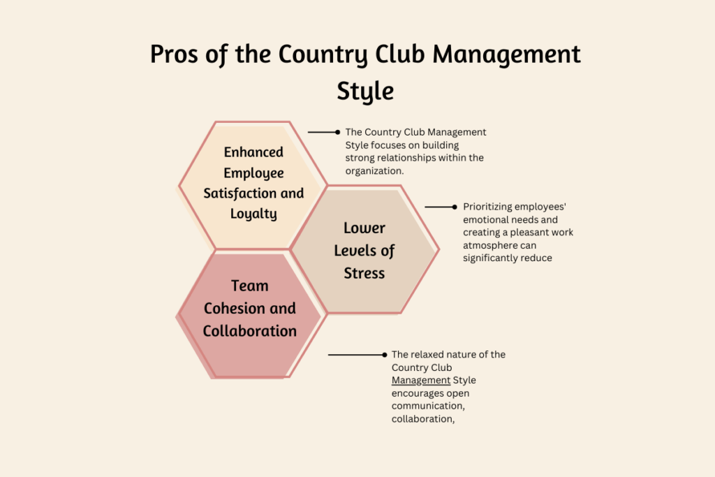 Country Club Management Style