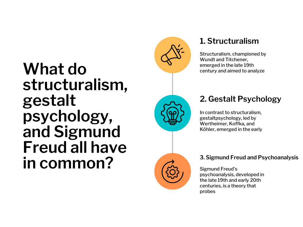 What do structuralism gestalt psychology