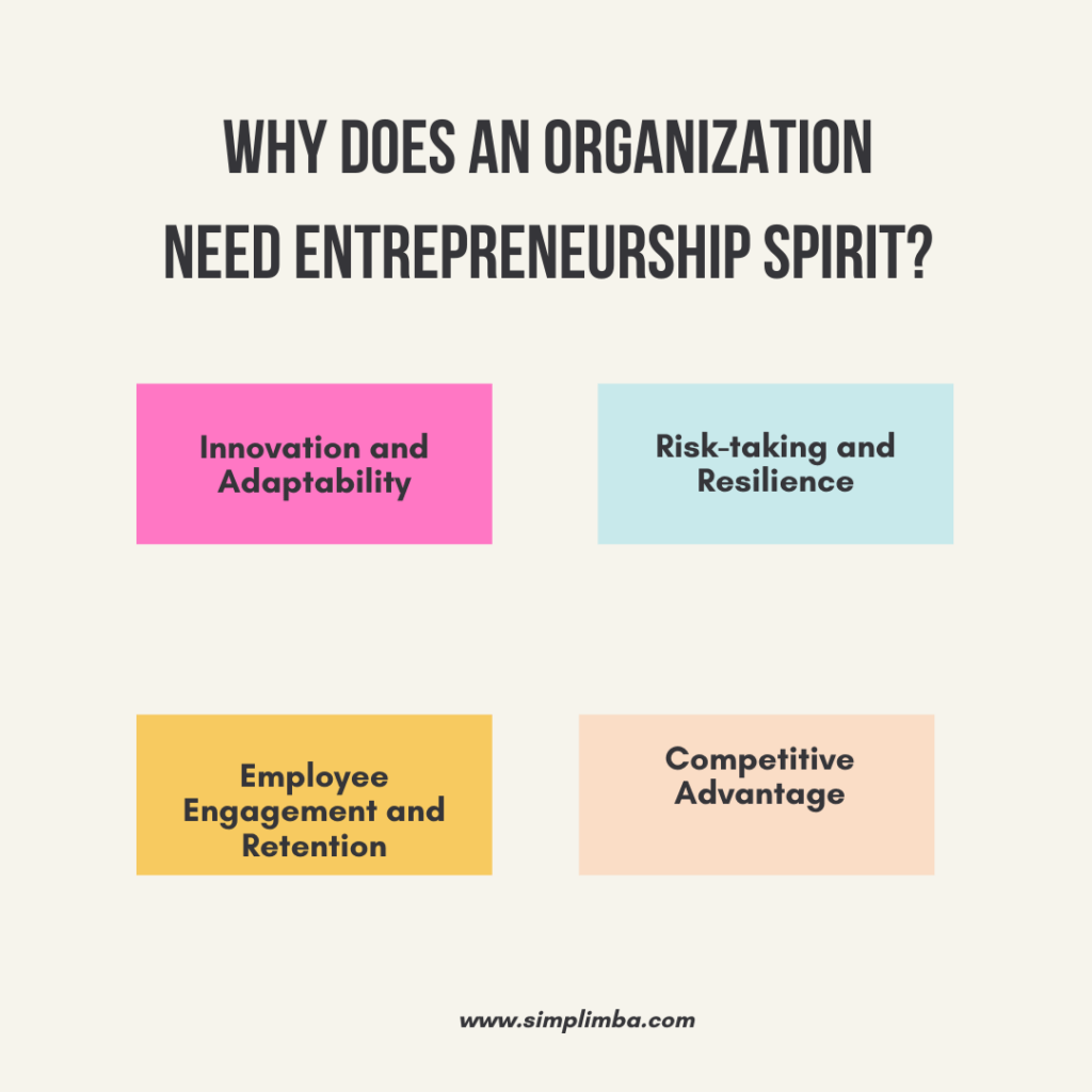 How can managers encourage and promote entrepreneurship to create a learning organization