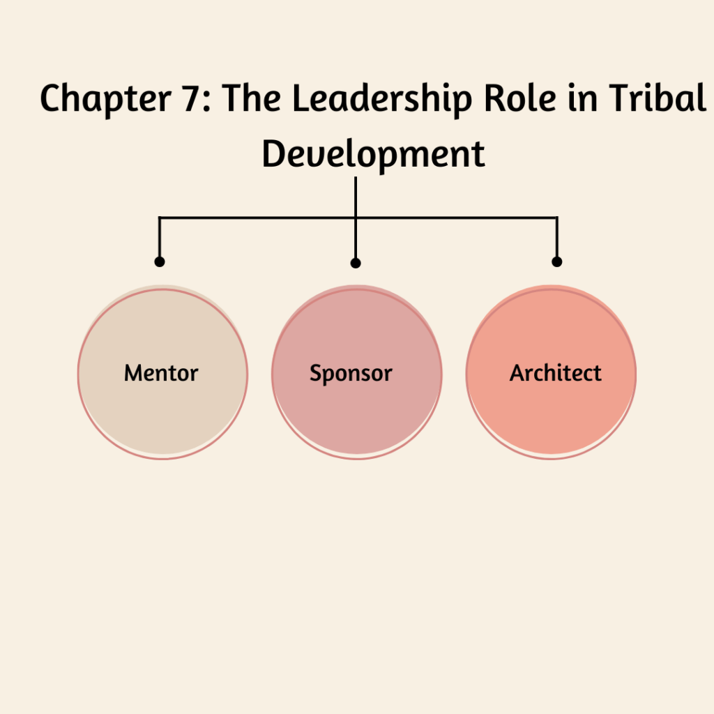 The Leadership Role in Tribal Development