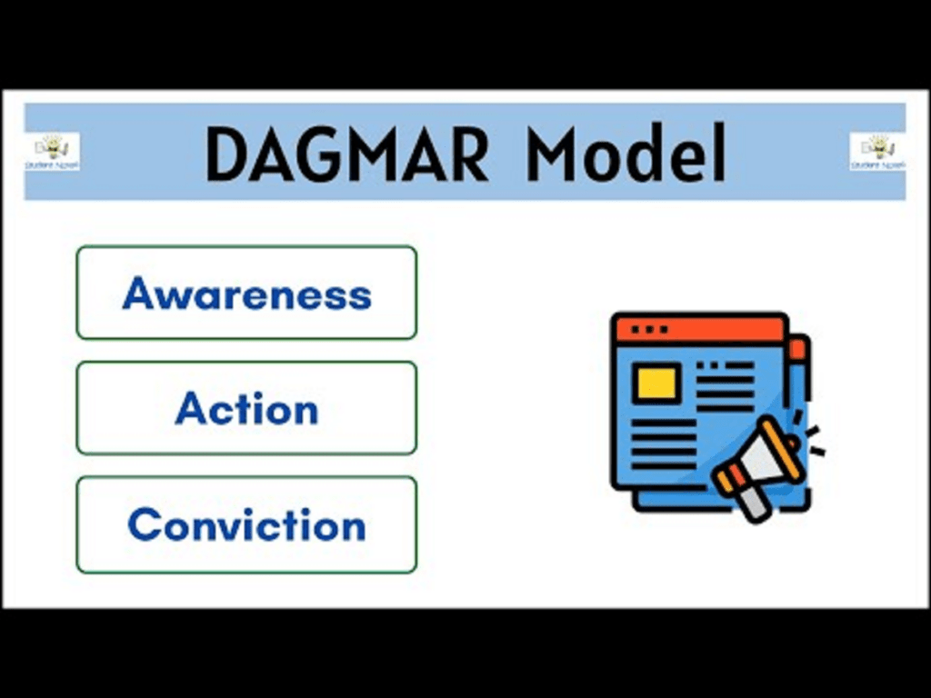 DAGMAR Model