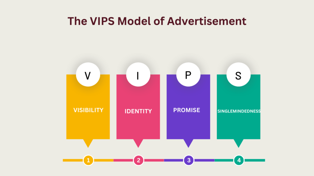 The VIPS Model of Advertisement