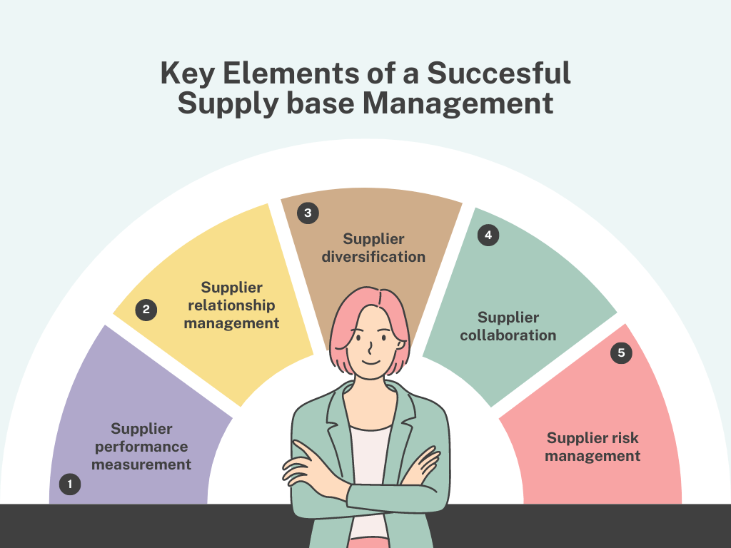 Key Elements of a Succesful Supply base Management