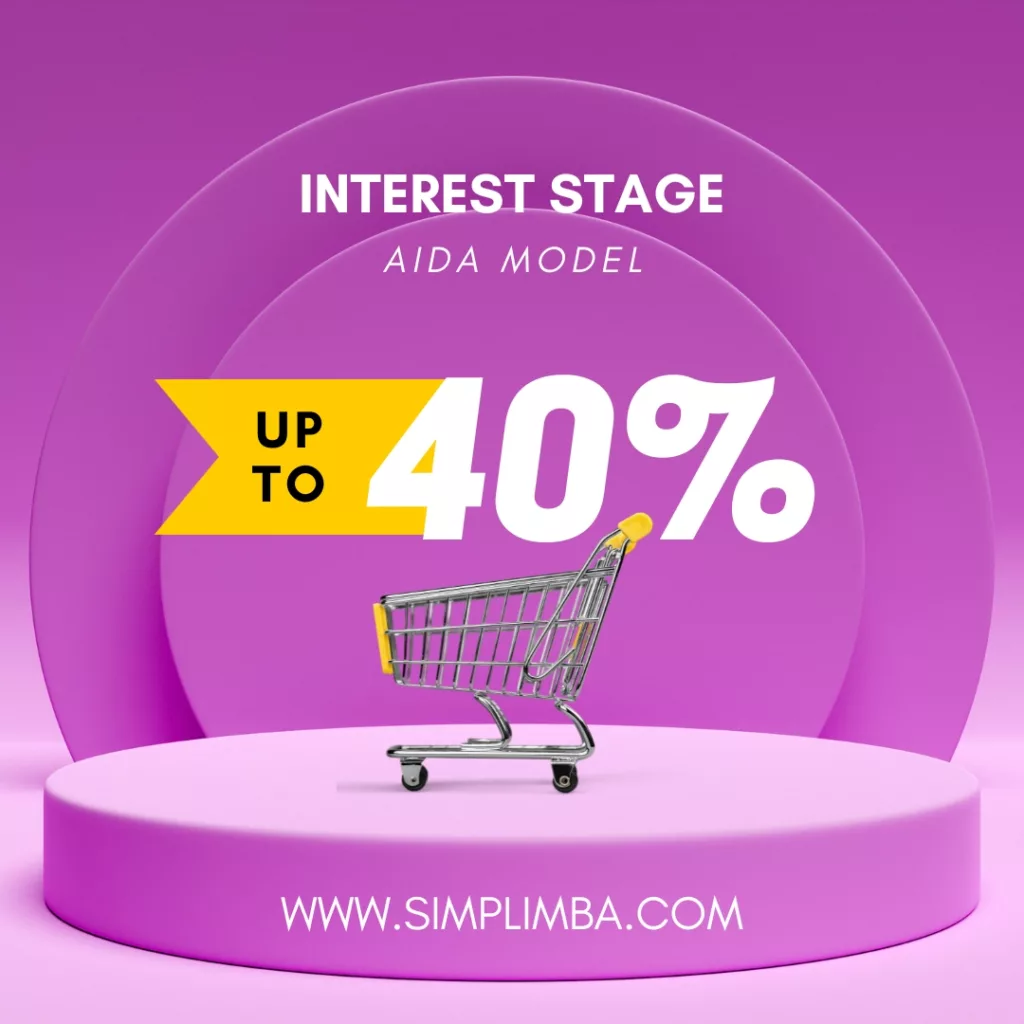 AIDA Model: Interest Stage