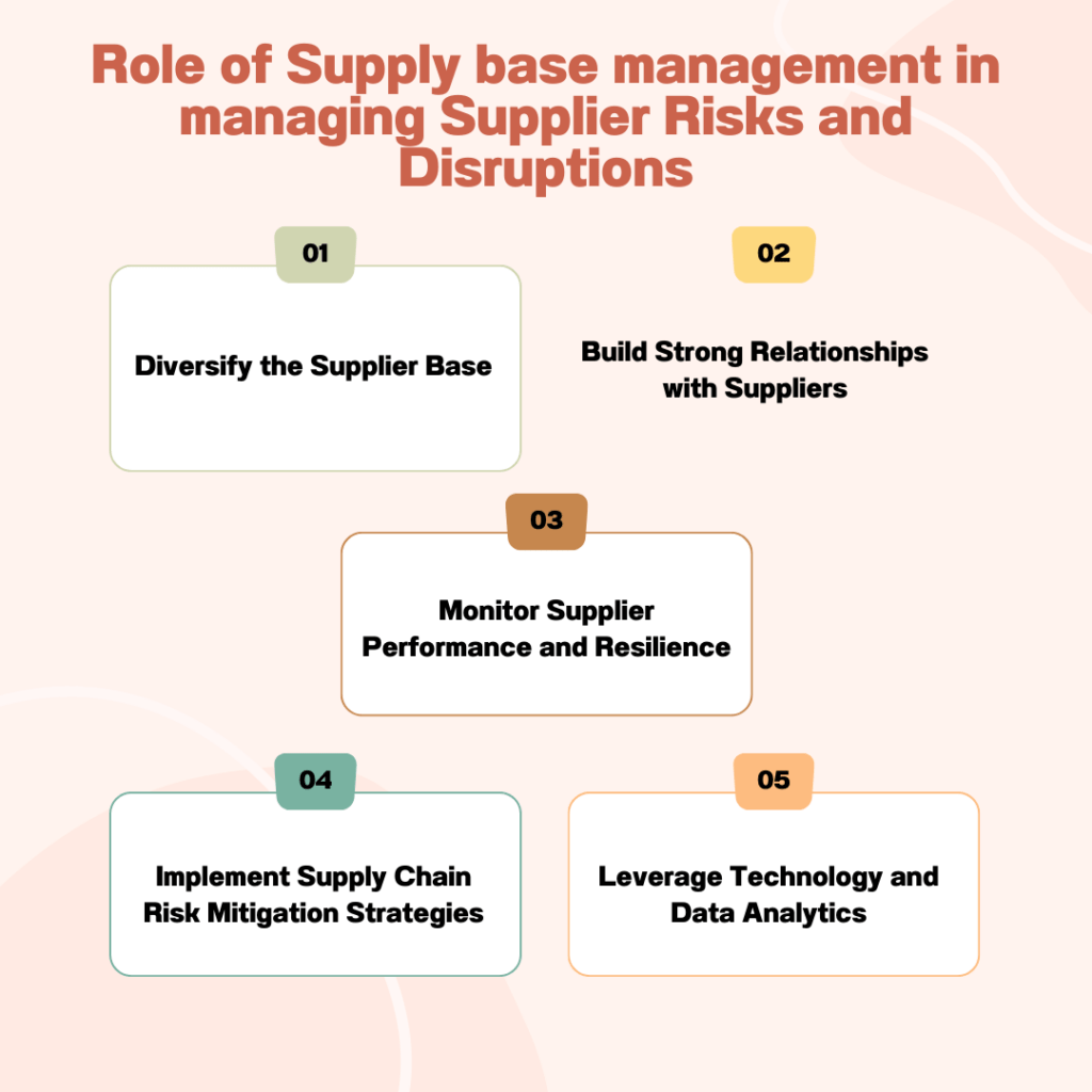 Role of Supply base management in managing
