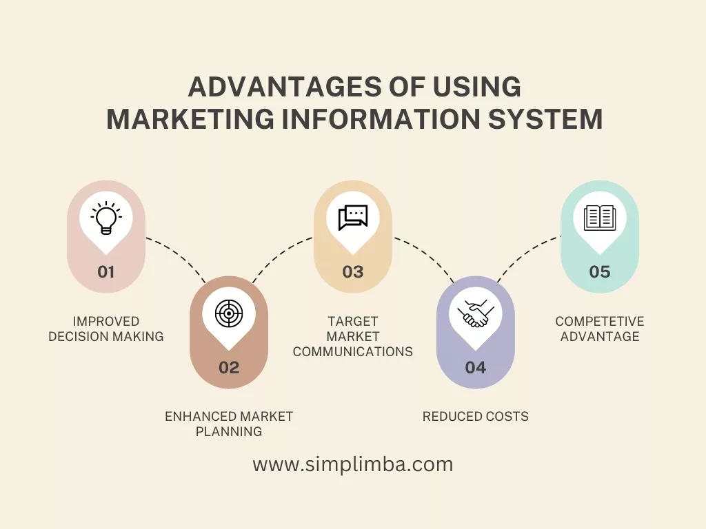 Marketing Information System, Advantages of Using a Marketing Information System