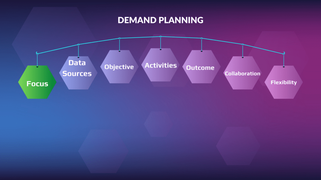 Demand Planning Vs Supply planning