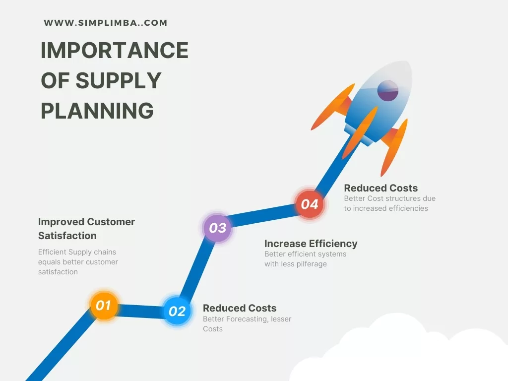 Supply planning process, Supply planning importance
